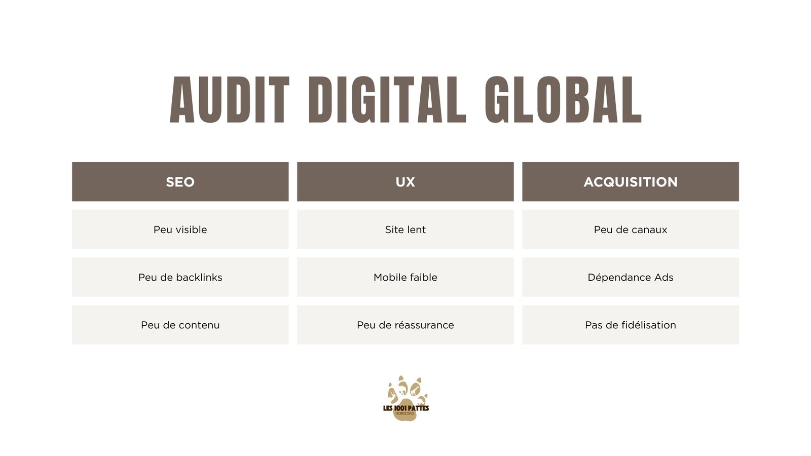 Audit Slide 4
