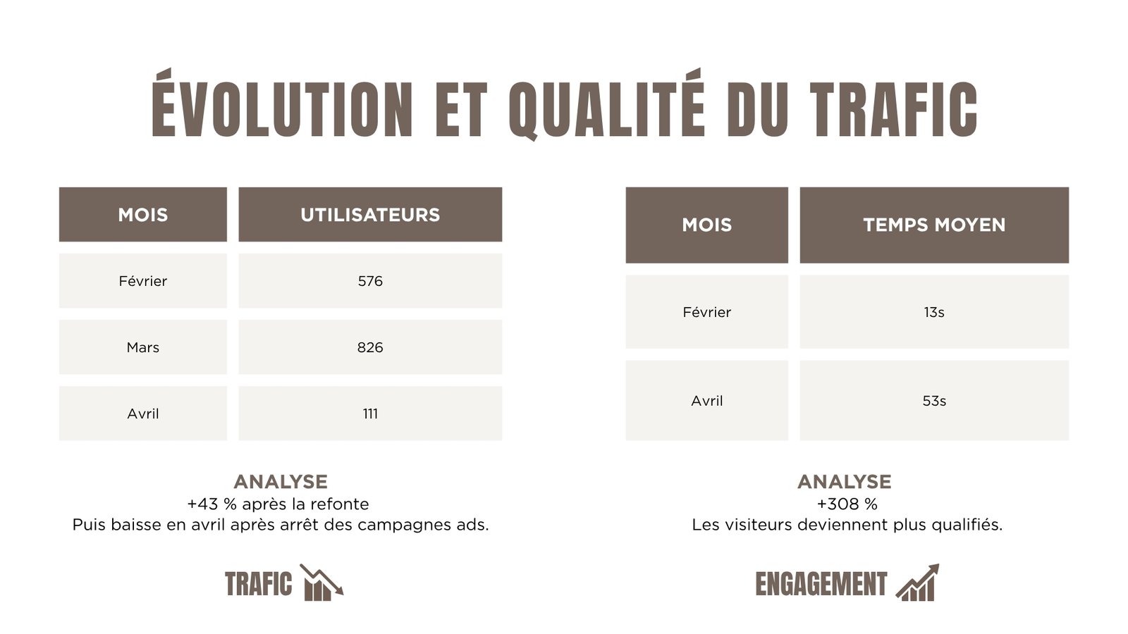Audit Slide 6
