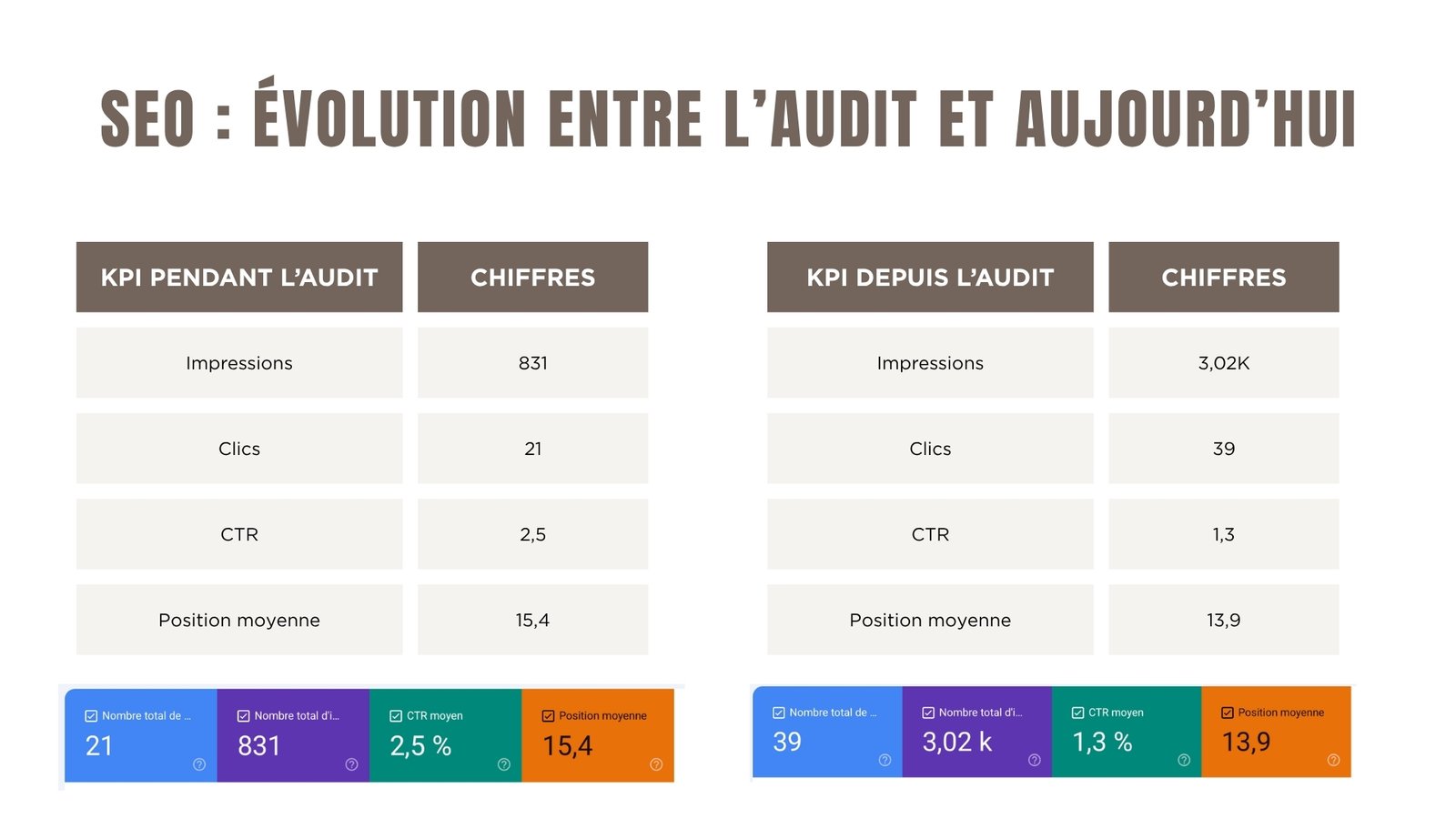 Audit Slide 7