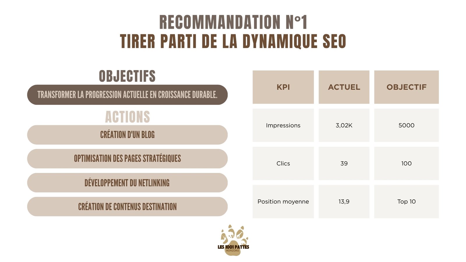 Audit Slide 10