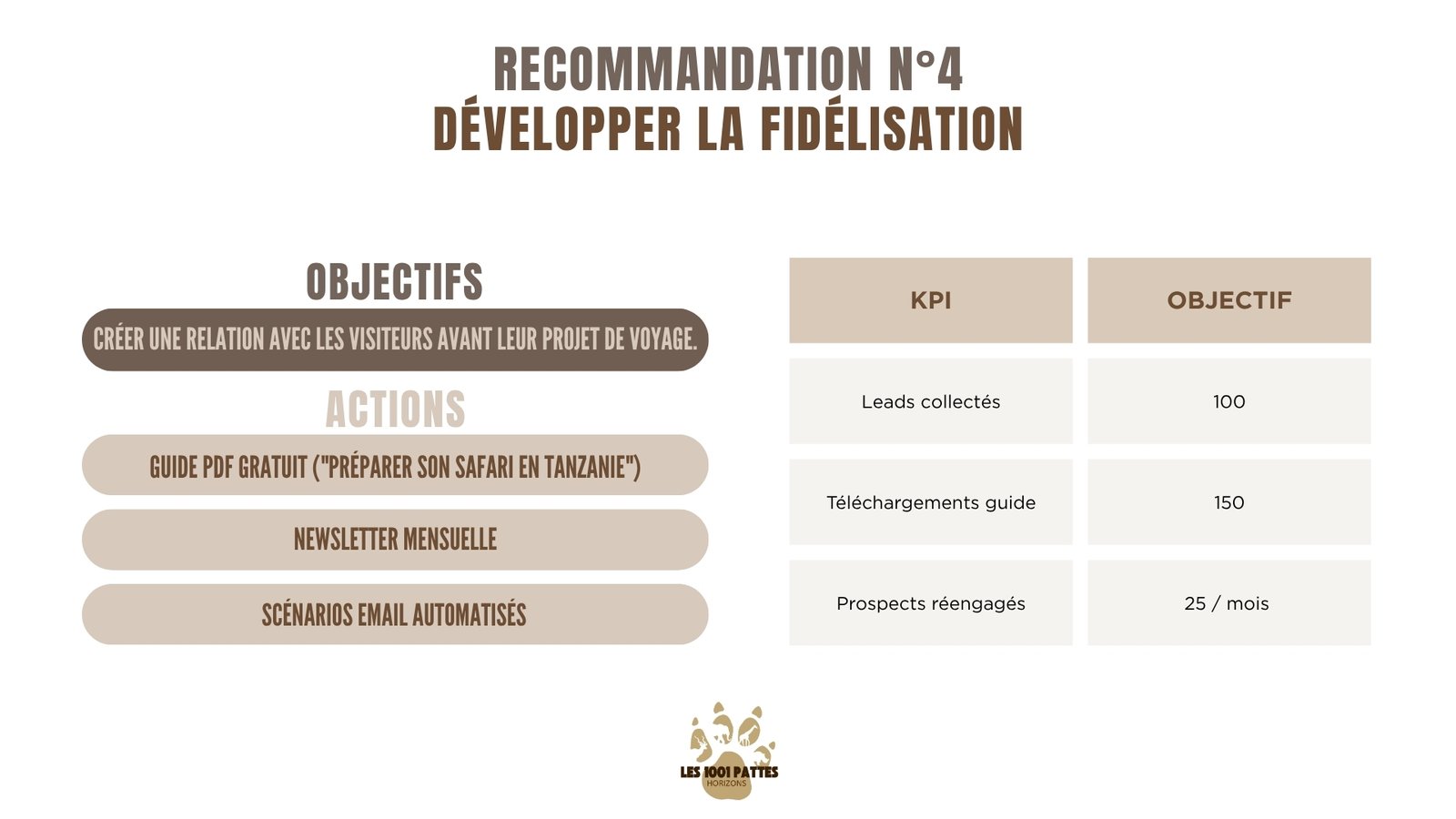 Audit Slide 13