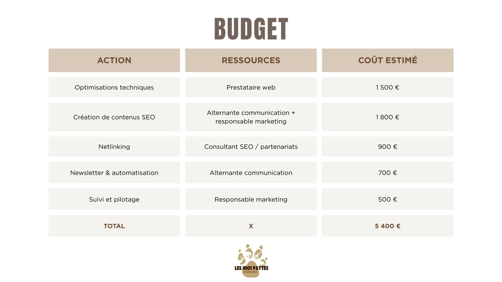 Audit Slide 16